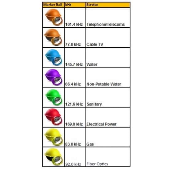 Tempo OM-05 Marker Balls Box of 30 - main product image|Tempo OM-05 Marker Balls Box of 30 - product view 2|Tempo OM-05 Marker Balls Box of 30 - product view 3|Tempo OM-05 Marker Balls Box of 30 - product view 4|Tempo OM-05 Marker Balls Box of 30 - product view 5|Tempo OM-05 Marker Balls Box of 30 - product view 6